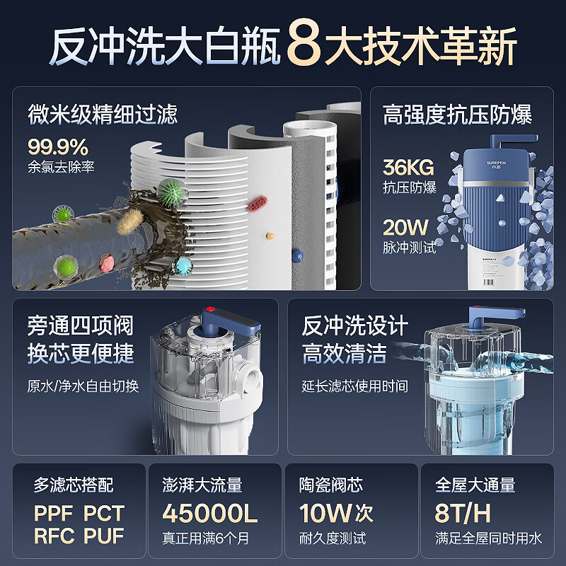 小澎【终身送滤芯】大白瓶前置过滤器8吨大流量旁通反冲洗前置过滤器家用自来水龙头全屋中央净水机 大白瓶10寸PPF+PCT【抑制细菌】