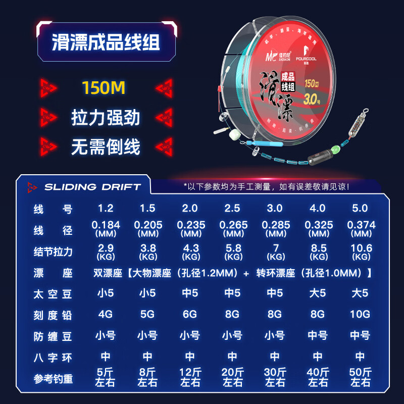 佳釣?zāi)崧坊€組套裝成品滑漂釣線組磯釣遠(yuǎn)投路亞大物磯竿釣魚主線 150米路滑線組【可直接上輪】 4.0號