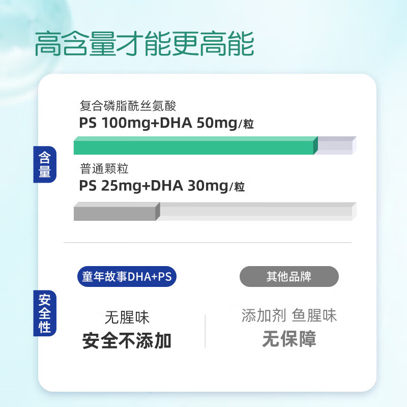 童年故事ChildStory倍启智DHA藻油高纯度儿童青少年孕妇dha植物胶囊 进口 【DHA藻油+PS】 120粒*1瓶