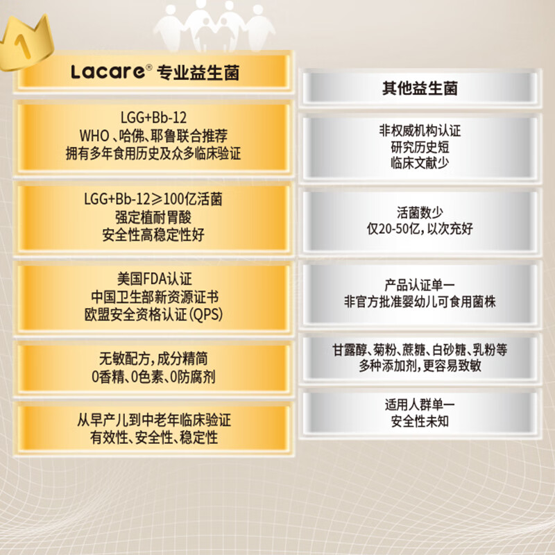Lacare乐佳善优益生菌儿童增强免疫力LGG+Bb-12调理肠胃益生菌粉剂21条 【健康好便便】LGG+BB12益生菌 21条*1盒