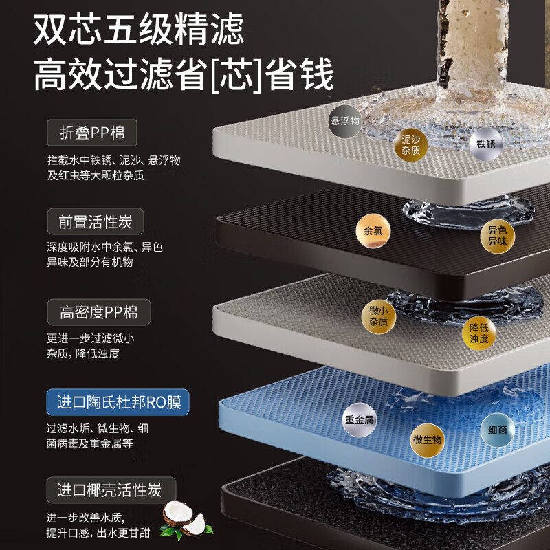 美菱（MeiLing）净水器家用净水机直饮即热1000GTDS数显龙头厨下式净饮机6年RO反渗透ML-2R1000XY 【TDS数显龙头】1000G-指导安装