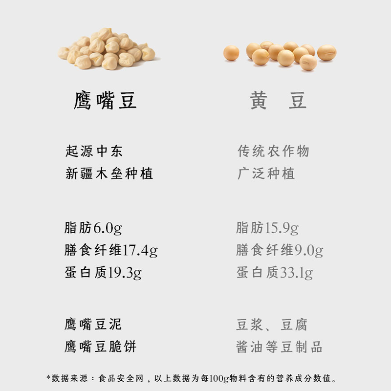 馥植Fiteaze鹰嘴豆奶无糖豆奶早餐奶纯素食无麸质植物蛋白奶敏宝豆浆 【两箱更优惠】180g*20袋