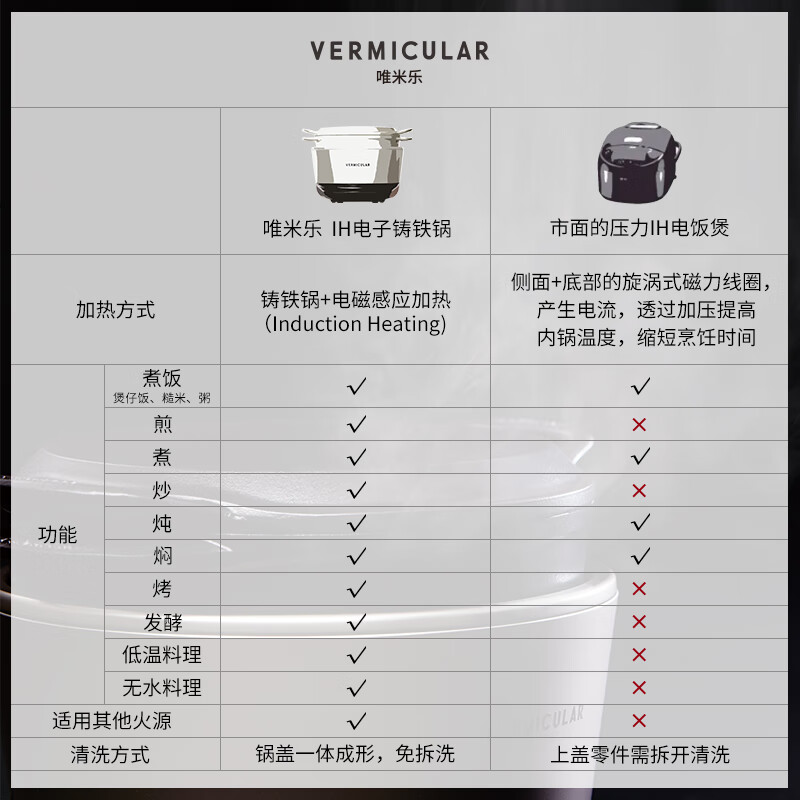VERMICULAR【电子锅+平底锅套装】唯米乐日本进口 原装ih铸铁电饭煲+无涂层珐琅铸铁平底锅煎锅 时尚银电子锅+26平底锅_ 1.8L _备注选木纹