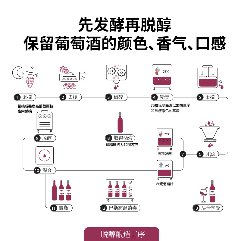 图比克法国原瓶进口脱醇葡萄酒无醇无酒精应酬挡酒0度低糖红酒 低糖梅洛【礼袋装】750ml*2瓶