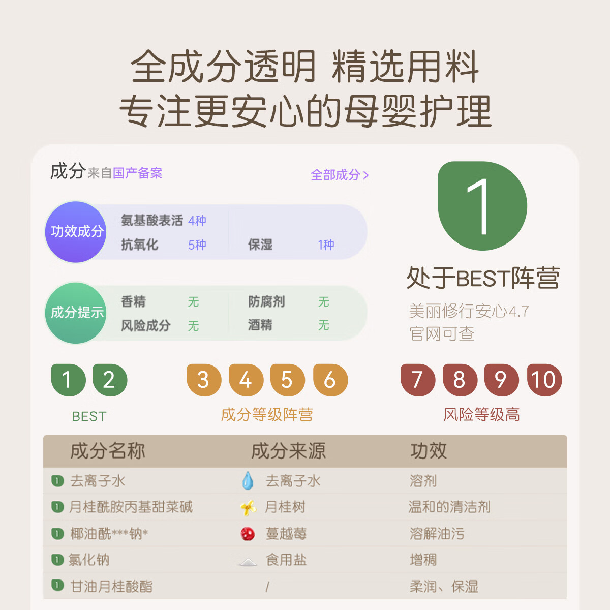 稚芽儿童洗发水宝宝专用洗发露0-3-12岁男女孩氨基酸表活无硅油洗头膏 【+30带走2瓶】洗发水*2