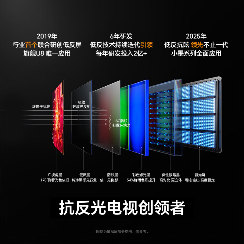 配图5