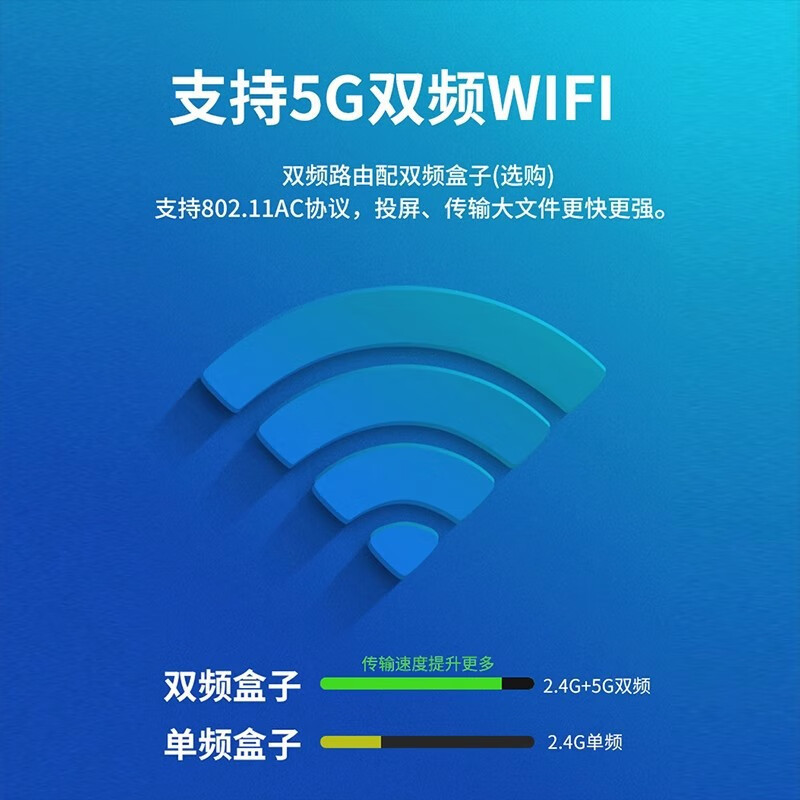 其他家新款2024电视盒子用无线网络电视机顶盒4k高清投屏放 32g增强版+送vip+标清4k全网通-