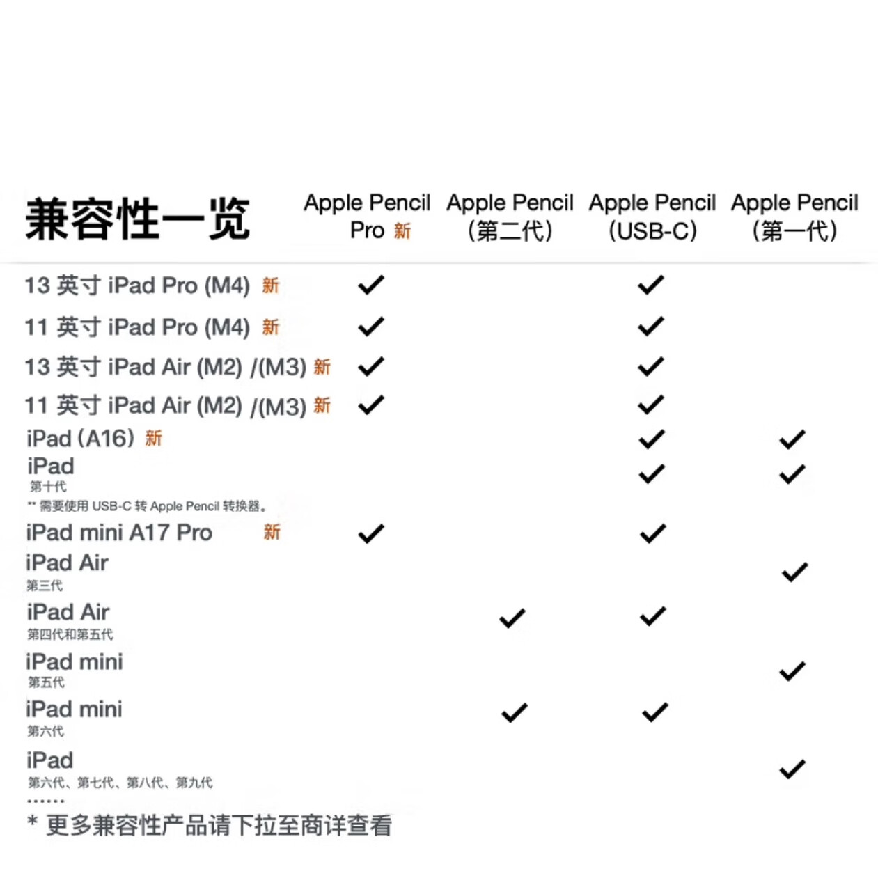 Apple/Pencil Pro磁吸手写笔适用于iPadmini7/Pro (M4)/Air (M2) 白色 pencilpro