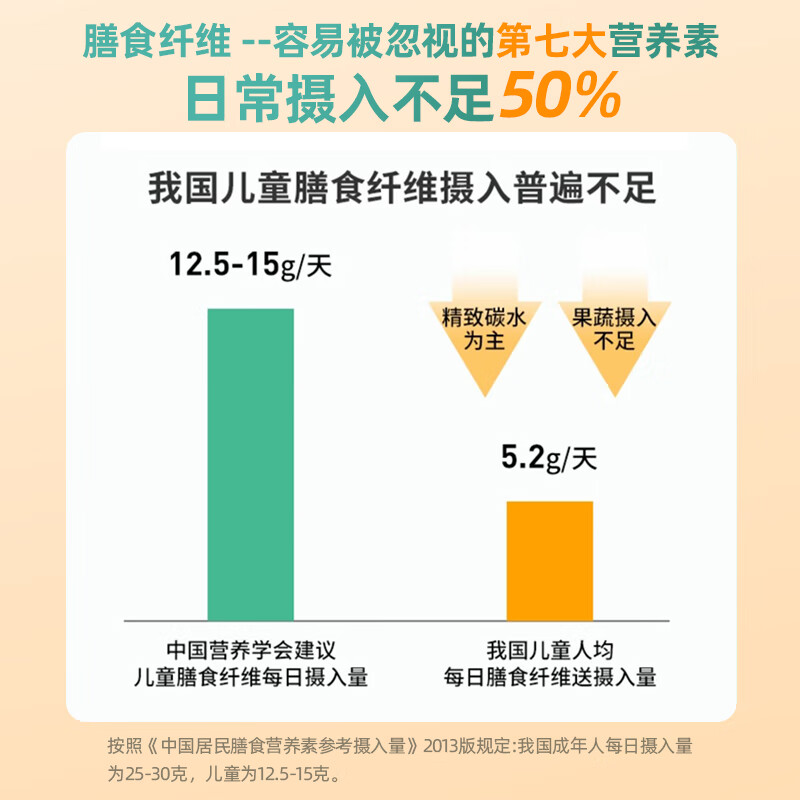 首儿水溶性膳食纤维益生元冲剂低聚果糖水苏糖30袋