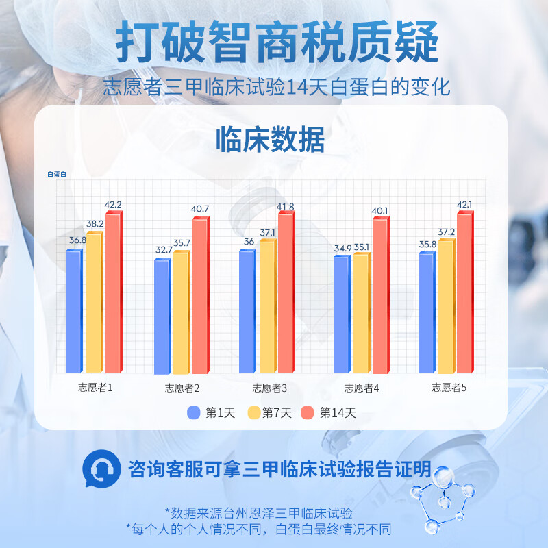 佰倍优三甲同款白蛋白低聚肽浓缩口服液小分子肽术前后放化疗中老年营养 【II型 白蛋白低聚肽】 4瓶*4盒