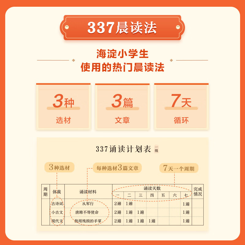 学而思大语文分级诵读 337晨读法 小学生晨读美文每日一读123456级一年级二年级三四五六年级优美句子素材古诗词现代文新教育晨诵读本日有所诵 大语文分级诵读 一级
