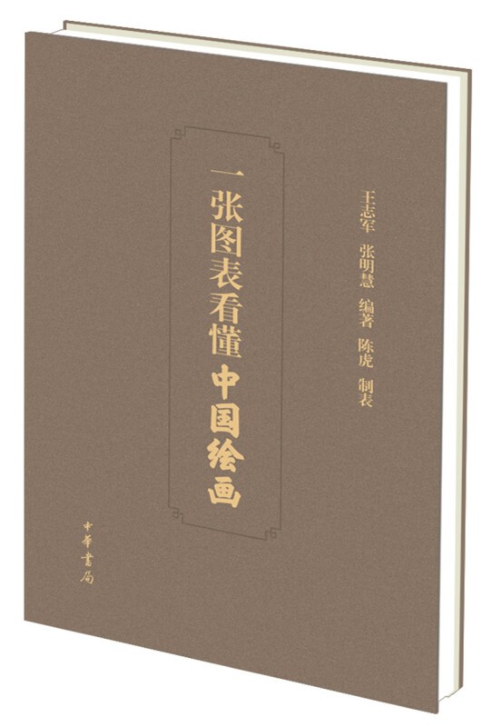 一张图表看懂中国绘画 中华书局 