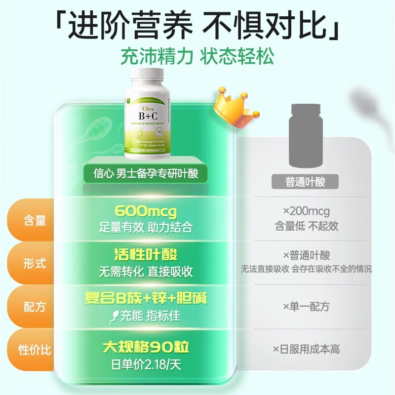 Confidence USA信心康乐叶酸男士备孕复合维生素B族B6B12维C成人增强免疫促代谢 90片*1瓶