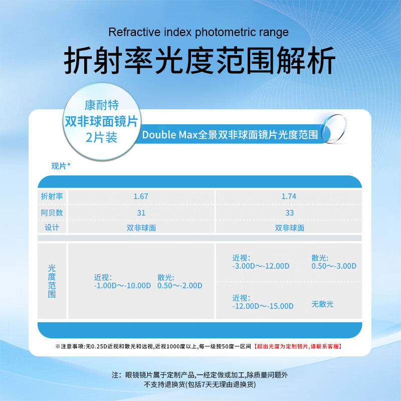 9款眼镜片对比评测轻松选对镜片，买对不花冤枉钱-图片6