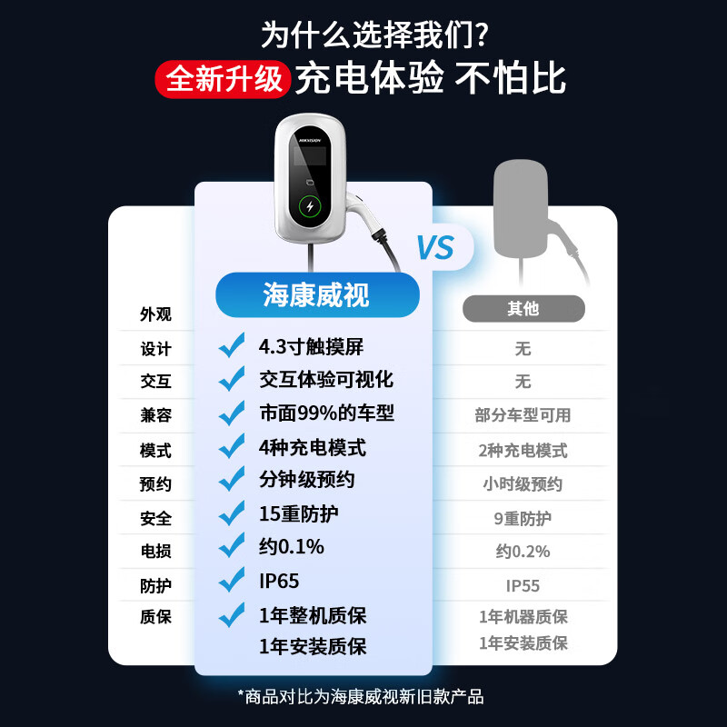 海康威视交流充电桩新能源挂壁7KW家用通用适配于腾势D9红旗长城车型带LCD大屏5米枪线 黑色 不含安装