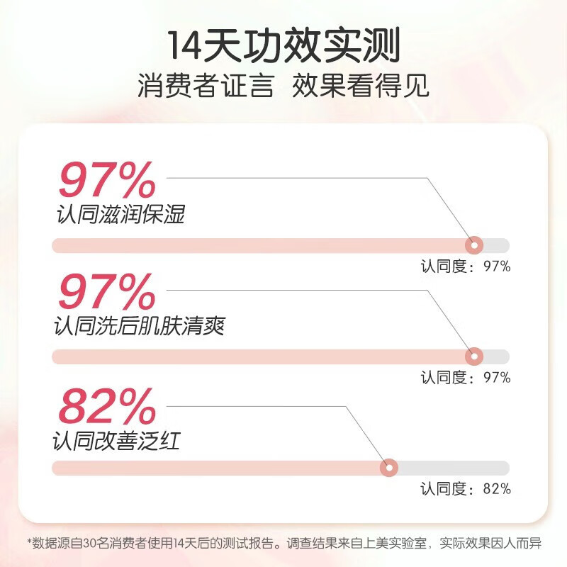 红色小象儿童婴幼儿洗发沐浴露二合一男女宝宝沐浴液无泪清爽洁净保湿护发 【90臻护泡泡洗发沐浴露500ml】