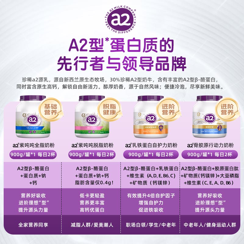 配图3