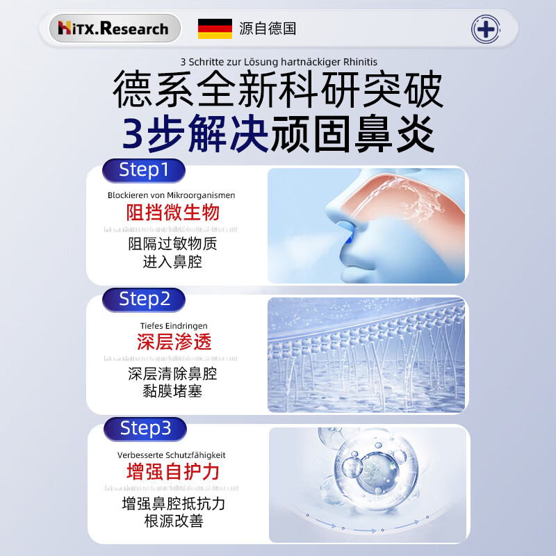 HiTX鼻炎喷剂鼻炎贴过敏性鼻炎鼻窦炎专用喷雾鼻窦炎100%塞通洗鼻器 1盒体验装【不划算 不推荐】体验装