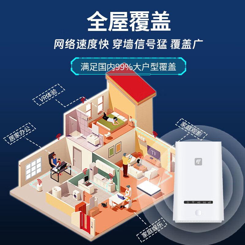 怀光长纵新款5G高通骁龙CPE随身wifi6移动无线网络双频千兆全网通高速流量网卡便携式路由器家庭宽带 5G CPE 高通骁龙芯片