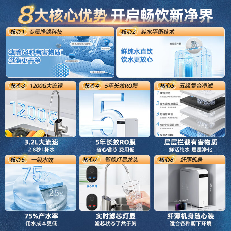 沁园（TRULIVA）净水器浩合1200G大通量家用净饮机厨下式 5年长效RO膜 反渗透过滤器3.2L大流速 UR-A31272 净水器+管线机580