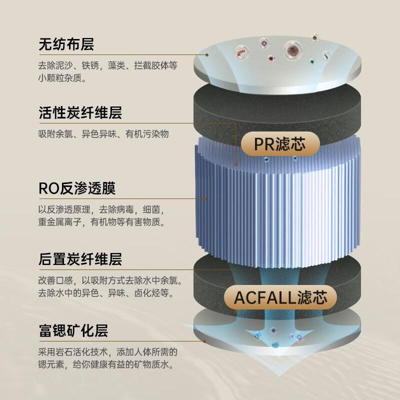 志高（CHIGO）台式加热净水器 家用室内客厅免安装加热净饮一体机富锶矿化直饮机 双芯五级RO反渗透净饮机 【全新上市】免安装-净热矿化台式净水器