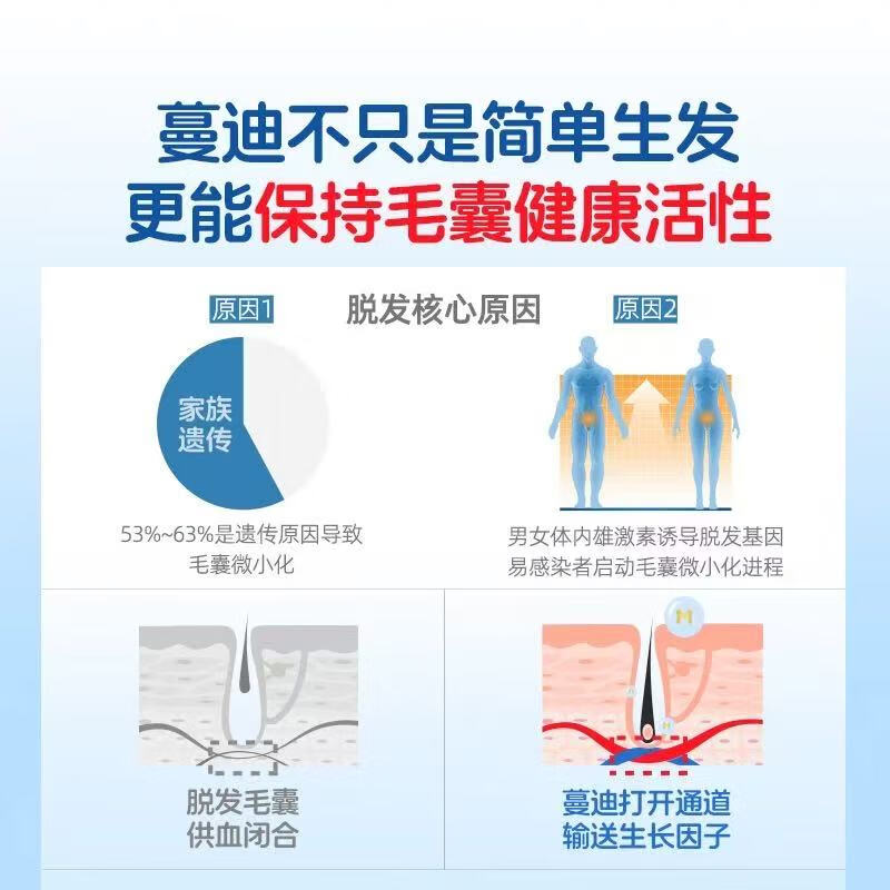 [蔓迪]米诺地尔酊 5%*90ml*2瓶 1盒装 5%浓度生发喷雾生发液育发液男女防脱发掉发秃发治疗脱发斑秃女士产后脱发护 +精灵瓶免费试用