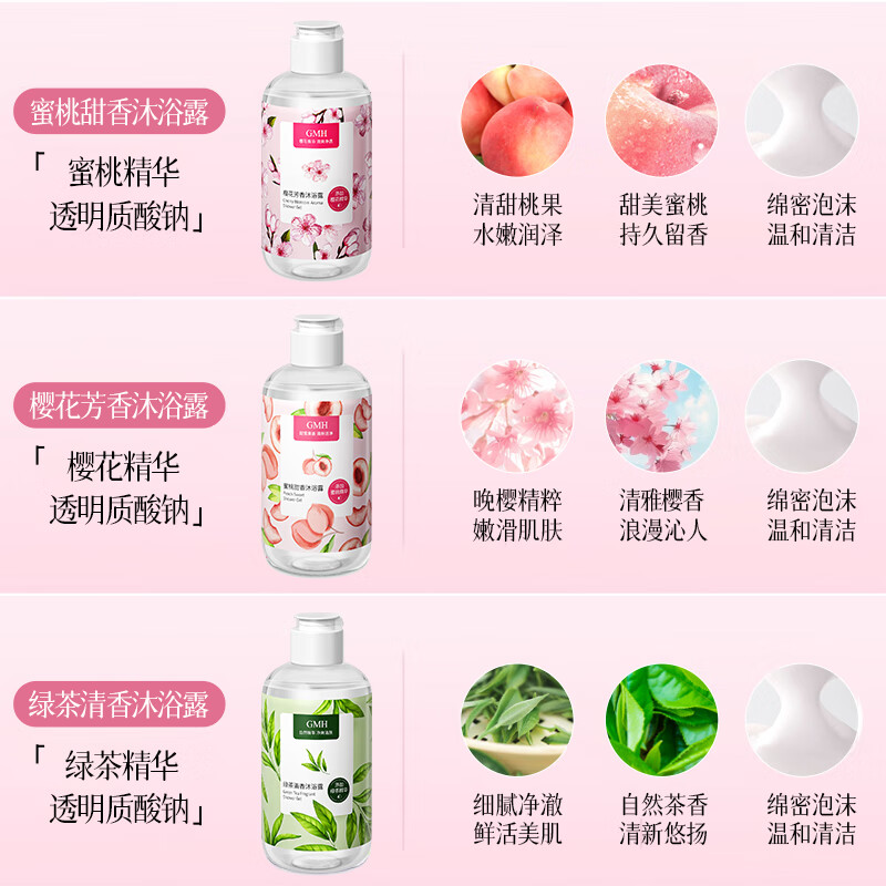 GMH芳香沐浴露细嫩滑肤补水保湿清洁肌肤留香沐浴乳液滋润家庭装 绿茶沐浴露250ml