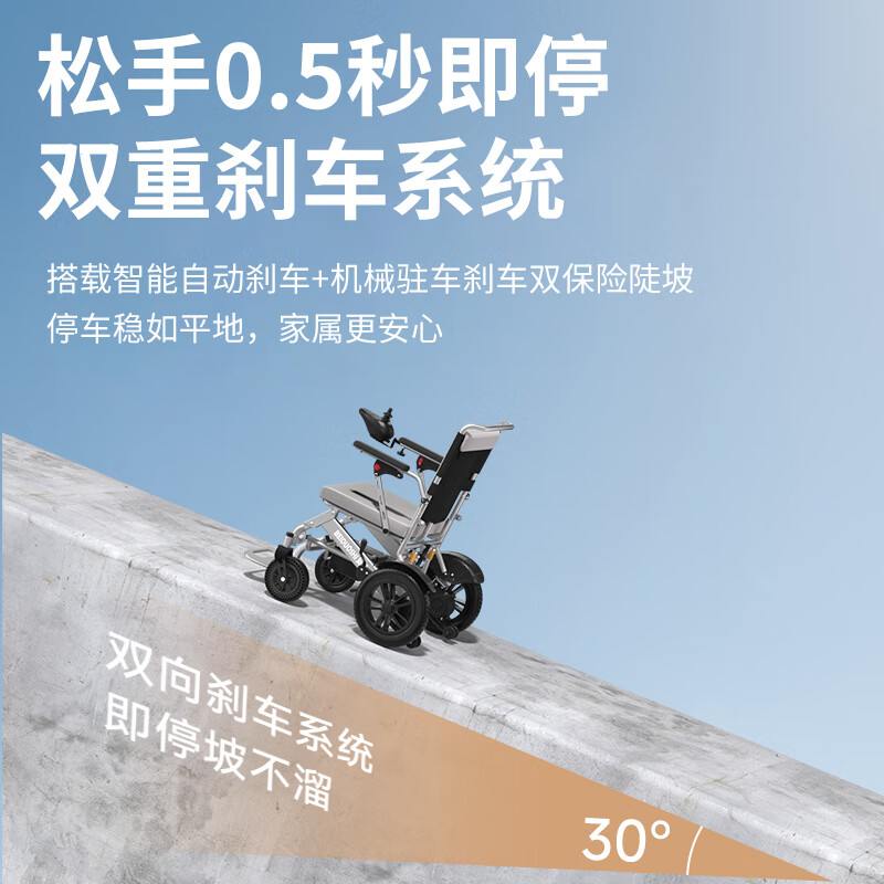 电动轮椅排名前十品牌出炉,这10款操作简单,舒适耐用,出行轻松无忧-图片5