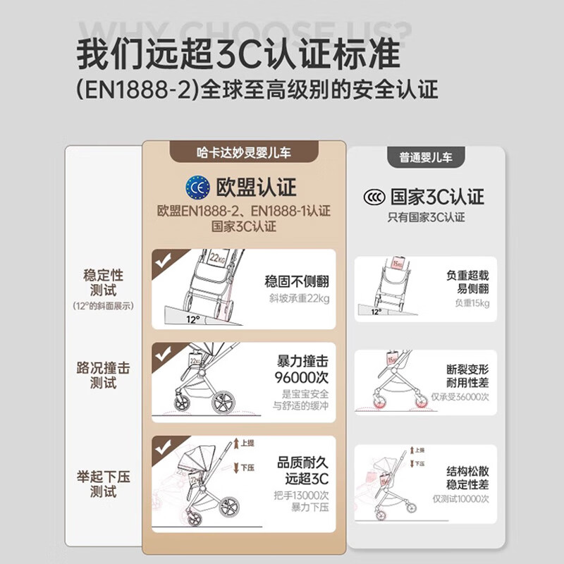 哈卡达妙灵婴儿车0-3岁用折叠可坐可躺高景观双向溜娃婴儿推车遛娃神器 妙行【Plus版】座舱可升降大象灰