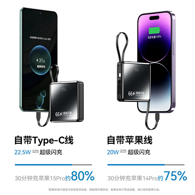 超级马 直营【顶配80000M丨可上飞机】3C认证 超级快充充电宝自带线移动电源苹果OPPO华为小米20000毫安 尊享版+5.0超级闪充+优质电芯 【全国当日/次日达】推荐顶配版|已售80000+