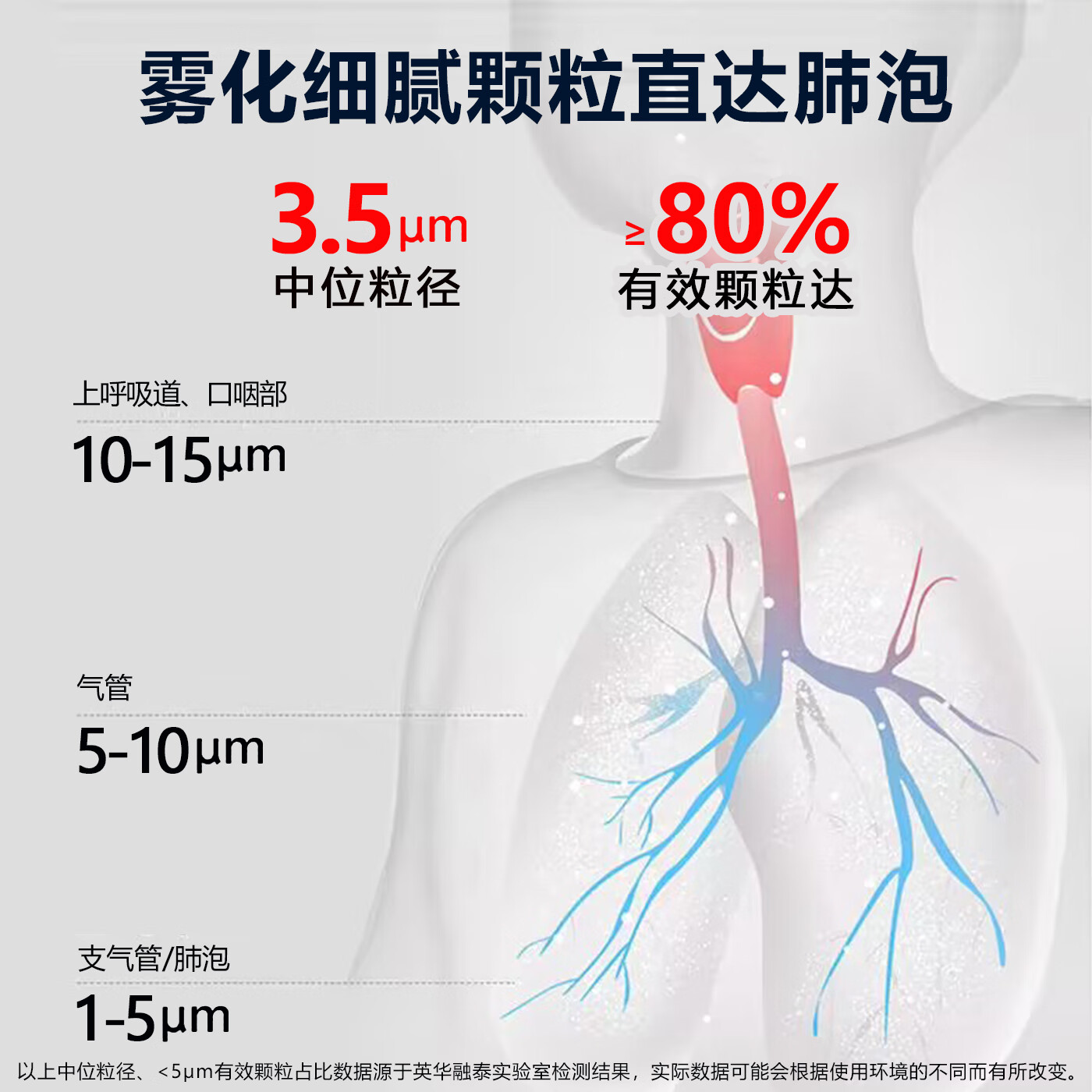 英华融泰雾化机儿童成人小儿老人医用空气压缩式雾化器FA03医用级雾化吸入
