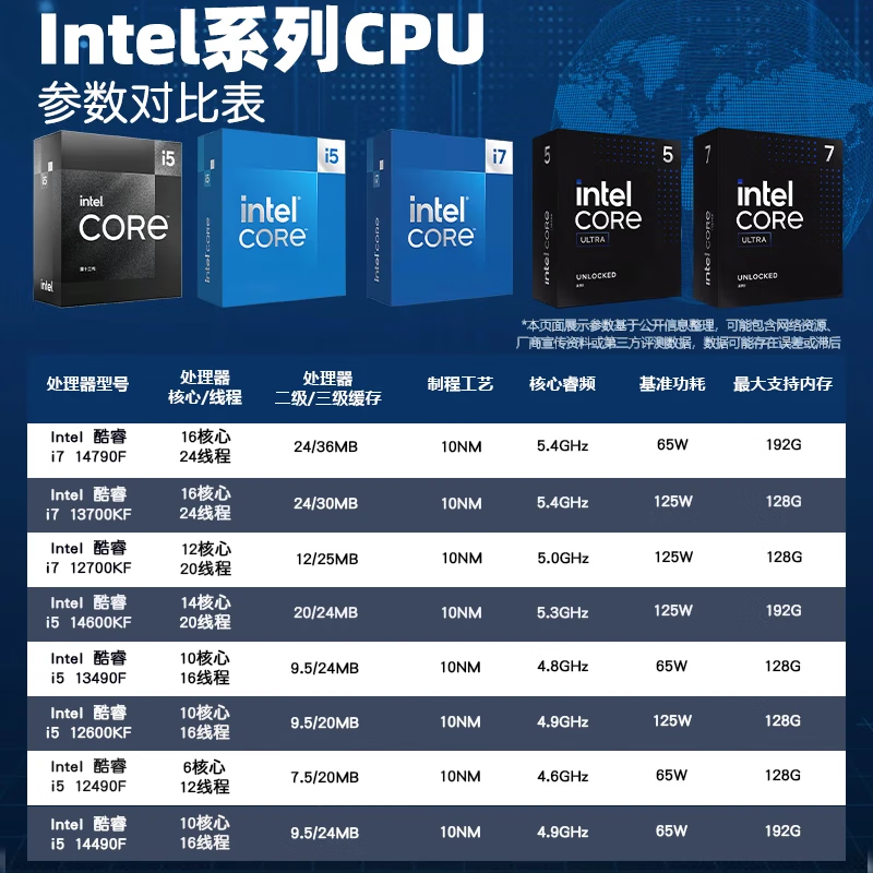 七彩虹B760M系列主板 搭配 英特尔 酷睿i5 14600KF/14490F/13490F/12490F CPU主板套装 DIY电脑板U套装 iGame Z790 Vulcan W火神【白】 单主板【不含CPU】