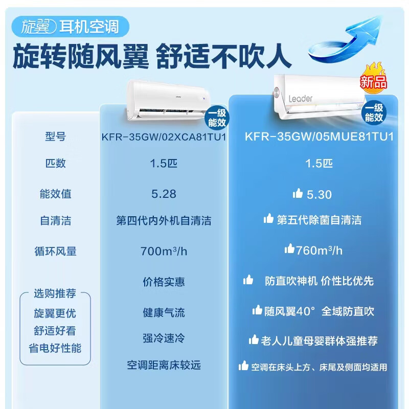 统帅【超省电】Leader空调 海尔智家出品 一级能效 变频冷暖自清洁 家用壁挂式卧室空调挂机 以旧换新 大1.5匹一级能效35MUE 超省电旋翼系列