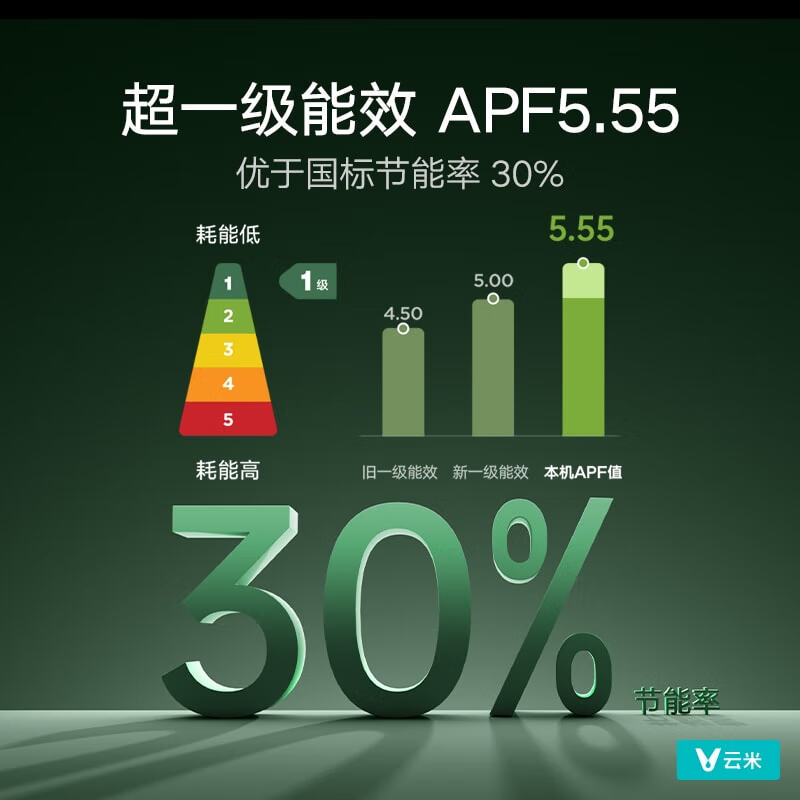 云米(VIOMI)空调1.5匹新一级AI智能变频冷暖 Super2语音壁挂式冷热语音空调KFRd-35GW/Y3YMD-A1以旧换新 1.5匹 一级能效