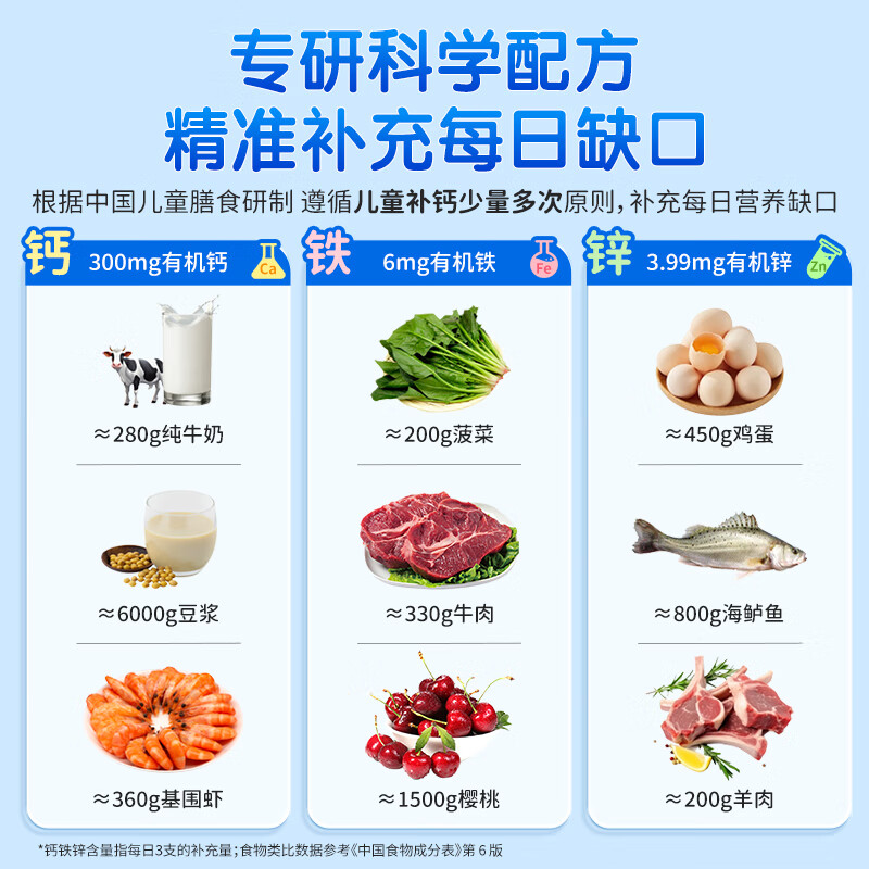图 7
