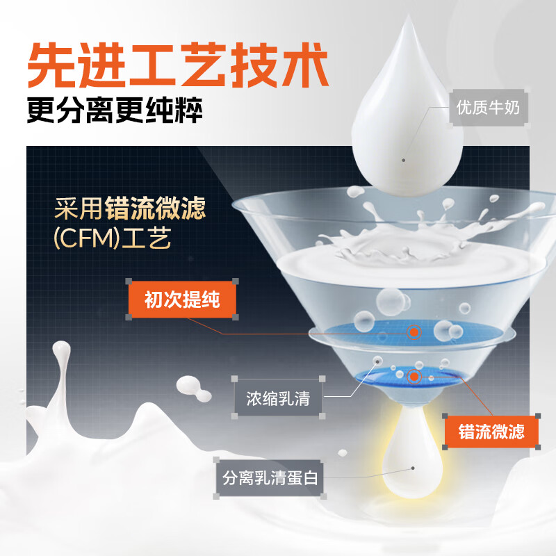 康比特分离乳清蛋白增肌粉高蛋白低脂肪低乳糖增肌运动健身男女精塑线条 【酸奶味20g*33袋】送专利肌酸5袋+杯