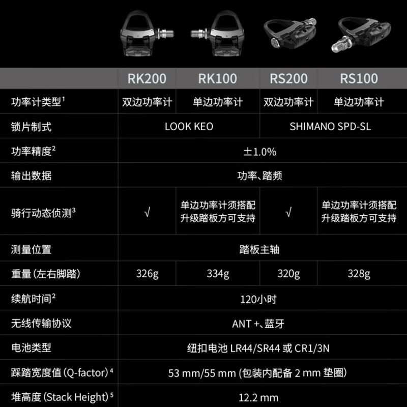 rallyrs200rallyrk200双边踏板式功率计禧玛诺look 型号对比如图