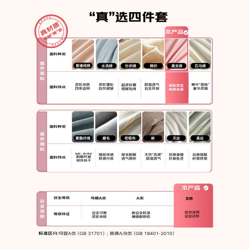 馨而乐（Bravo）富安娜出品轻奢60S支长绒棉床笠四件套结婚粉色套件全棉被套双人203*229cm