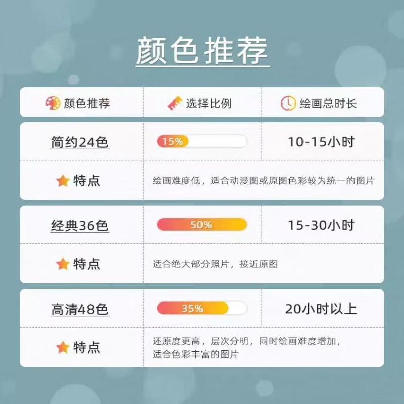时鸟diy数字油画填充丙烯画私人订制情侣亲子定制照片手工学生朋友 高清款(36-48色) 40*50实木内框+颜料画笔