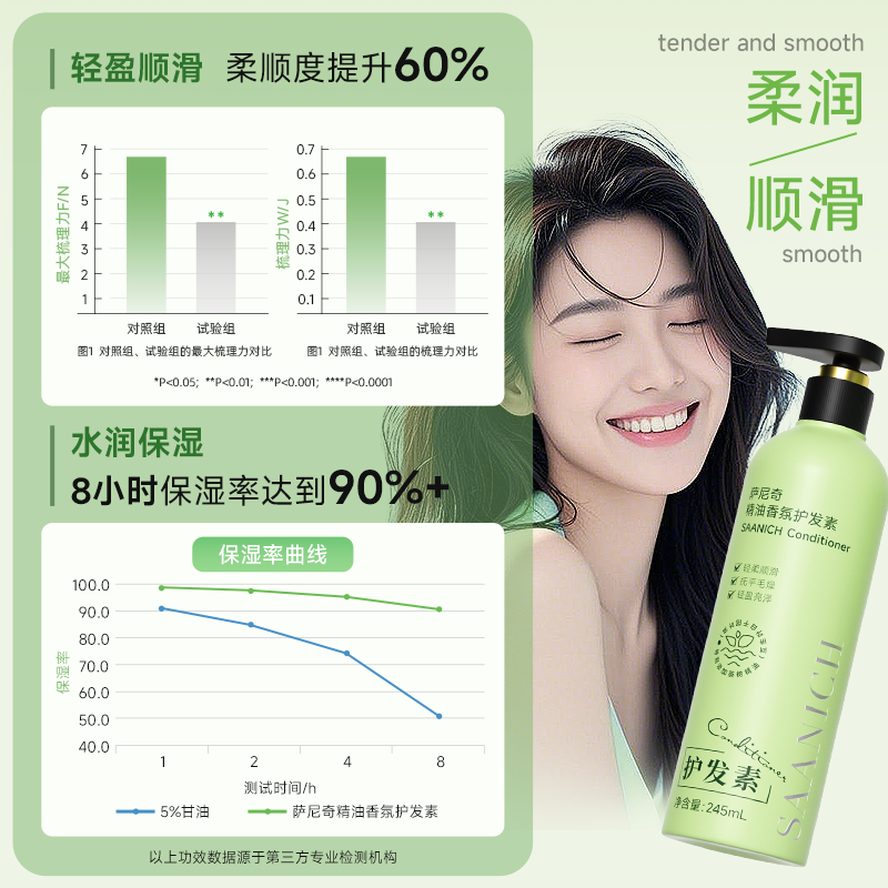 萨尼奇精油香氛洗发水护发素沐浴露 润肤露  酒店旅行洗护沐套装 精油香氛护发素245ml