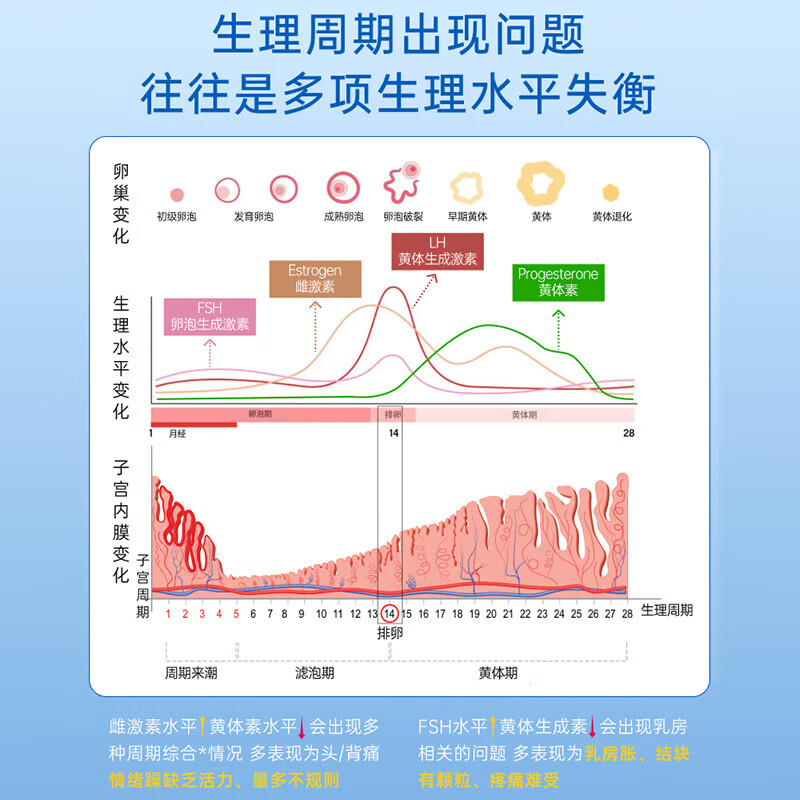 【】德国Stada史达德圣洁莓天然黄体酮卵巢保养调理雌 [Stada圣洁莓]姨妈轻松周期舒畅