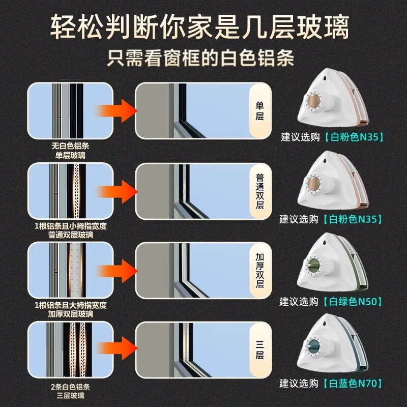 依来洁擦玻璃器双面玻璃清洁器可调磁力高层楼房家政保洁专用神器 【白粉色N35】单层/普通双层