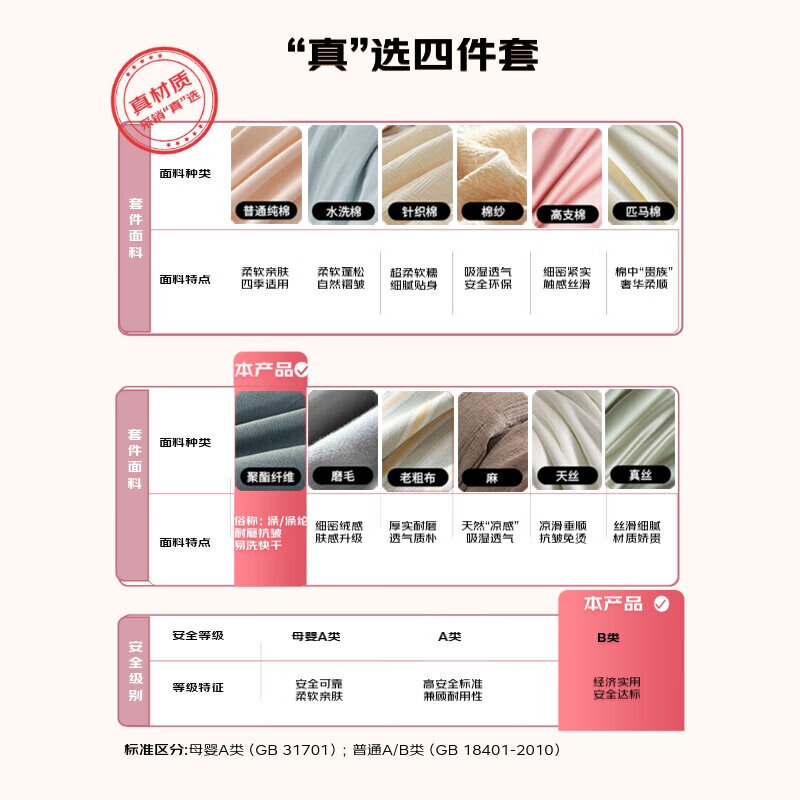 馨而乐(Bravo)富安娜出品四件套磨毛被套床单被罩双人床上用品套件203*229cm
