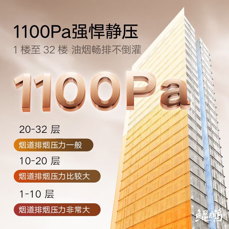 云米(VIOMI)鲲鹏抽油烟机家用厨房顶侧双吸26大吸力0缝真平嵌静音一级能效变频AI自清洁以旧换新家电烟灶联动 鲲鹏烟机+5.2KW液化气灶