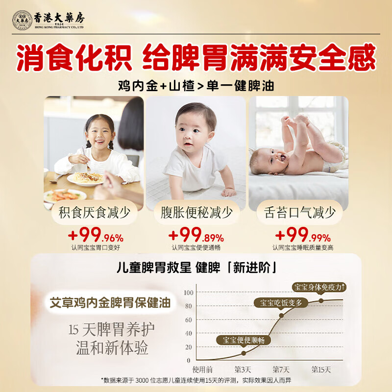 香港大药房有限公司小儿推拿油健脾保健油温通健脾精油儿童推拿积食调理肠胃脾胃虚弱 1瓶【体验装】全网销量NO1