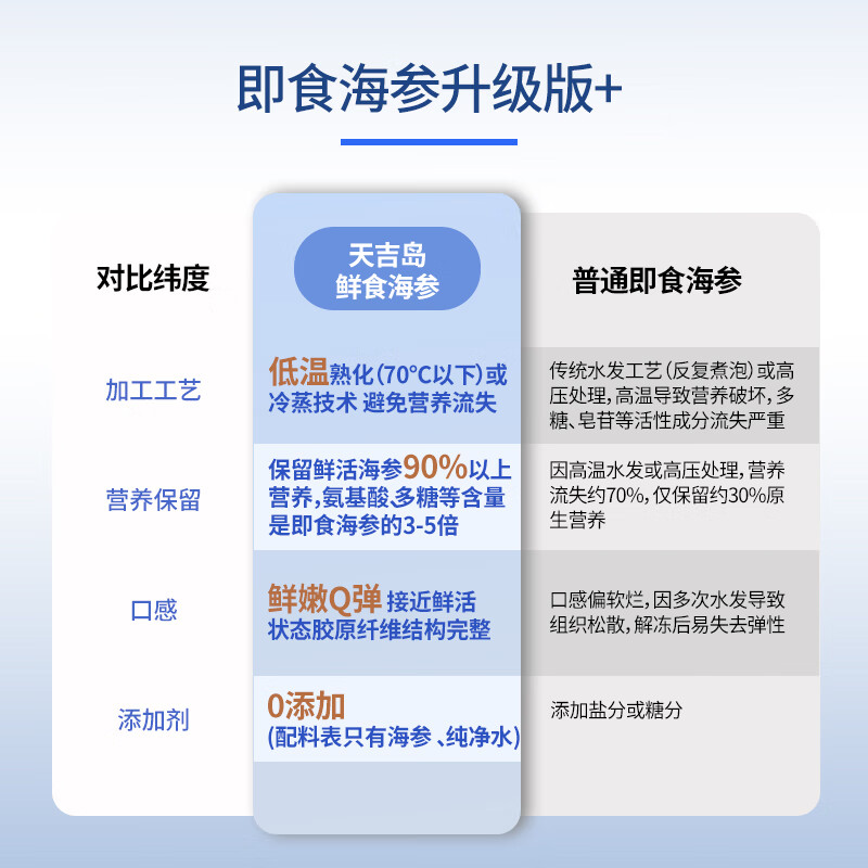 天吉岛大连即食海参底播固形物80%辽参冷链直达送长辈商务滋补佳品礼物 500g【21-27只】个头小数量多经济划算