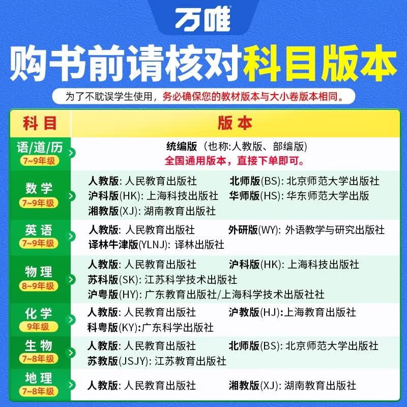 2026万唯大小卷七年级上下册八年级九年级试卷测试卷全套人教版北师外研版初中同步教材语文数学英语物理化学生物政治历史地理小四门中考万维教育 八年级下册 地理+生物【人教版】