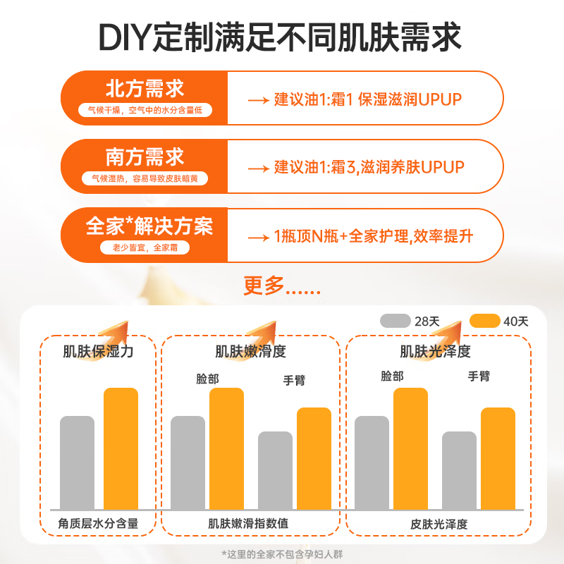 Akasugu爱舒屋扭扭霜宝宝新生婴儿面霜面部油霜身体乳儿童安心霜 【惊喜体验装】25g*2