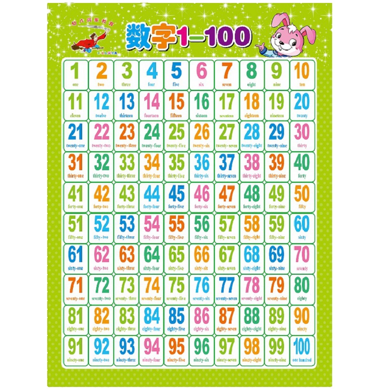 1一100数字认知墙贴认识幼儿卡片早教工具 数字1-100 百数表