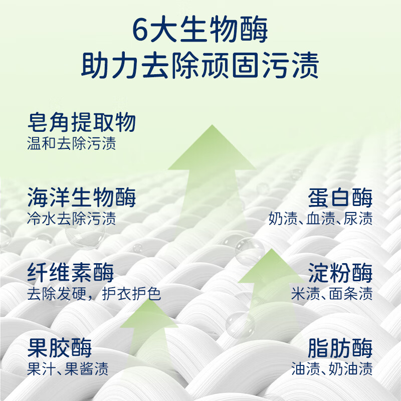 妮卡兔（Nikarbt）洗衣精华浓缩洗衣液 秒溶快洗 洁净去污去渍除螨 啃咬级洗衣皂液 750ml【爆款3件套】3-12儿童皂液